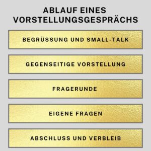 Ablauf im Vorstellungsgespräch